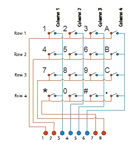 Diagram showing keypad matrix.